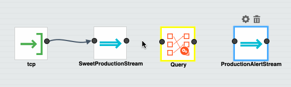 Connecting the projection query