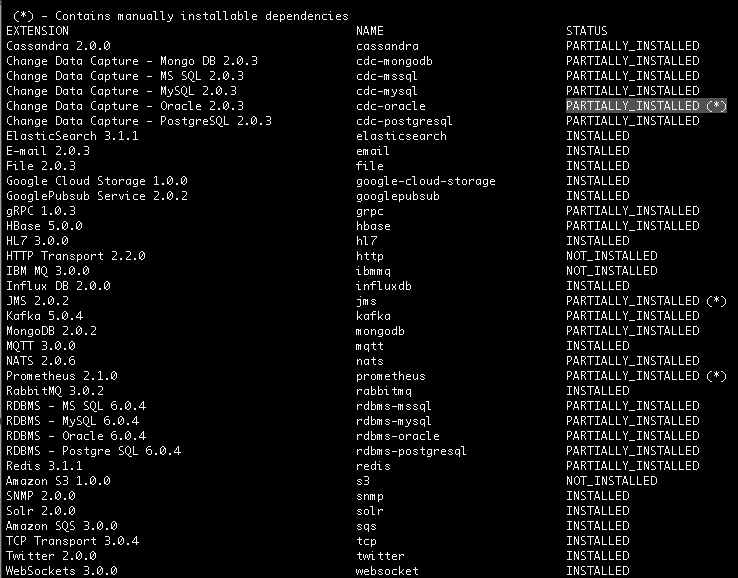 List of installed Siddhi extensions with status