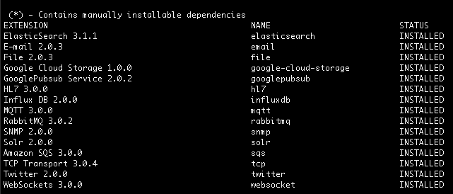 List of Installed Extensions