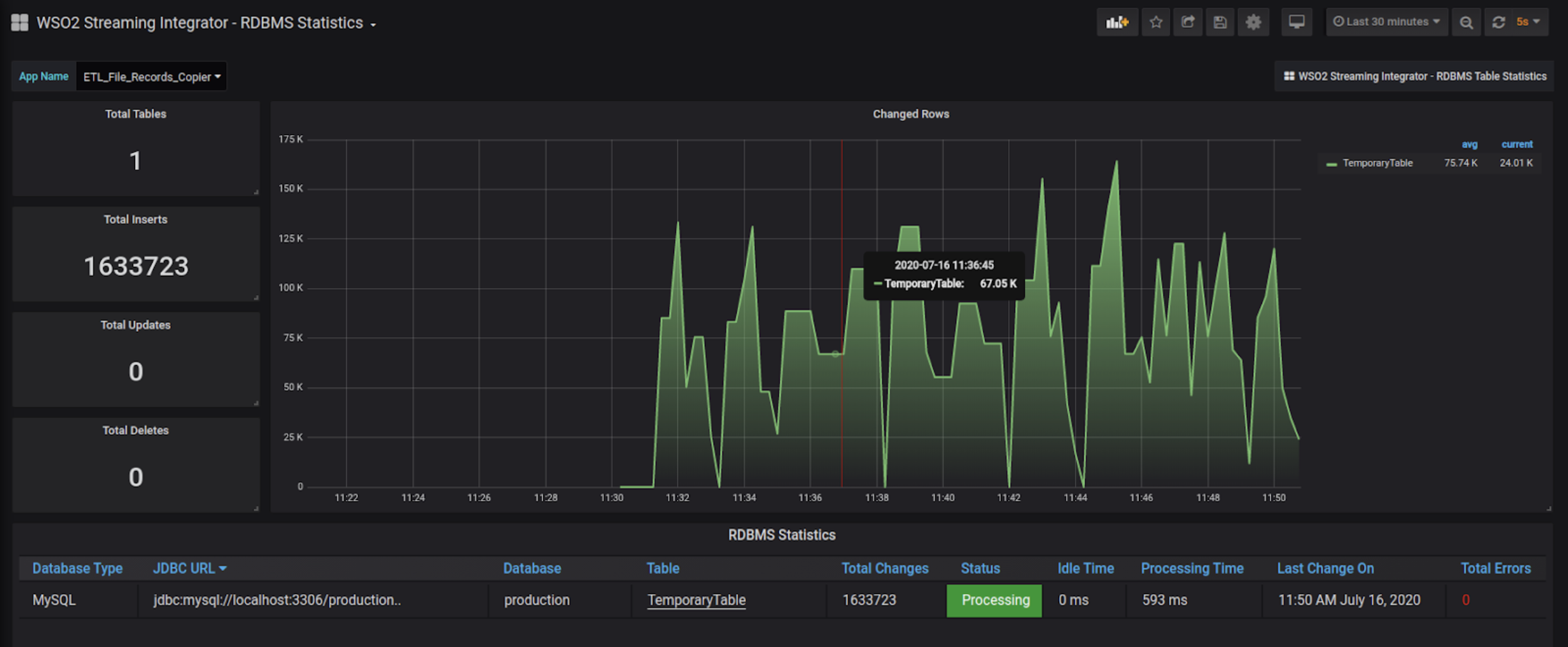 Database Statistics