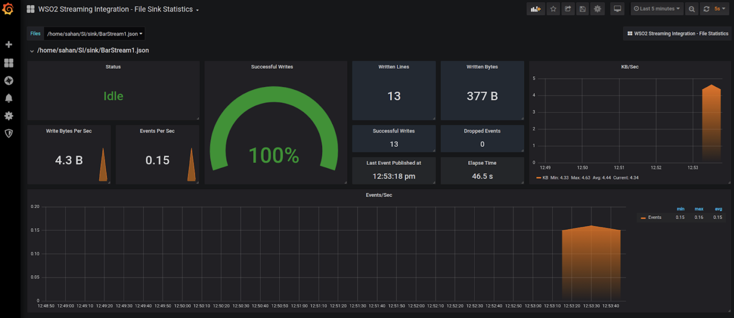 File Sink Statistics Dashboard