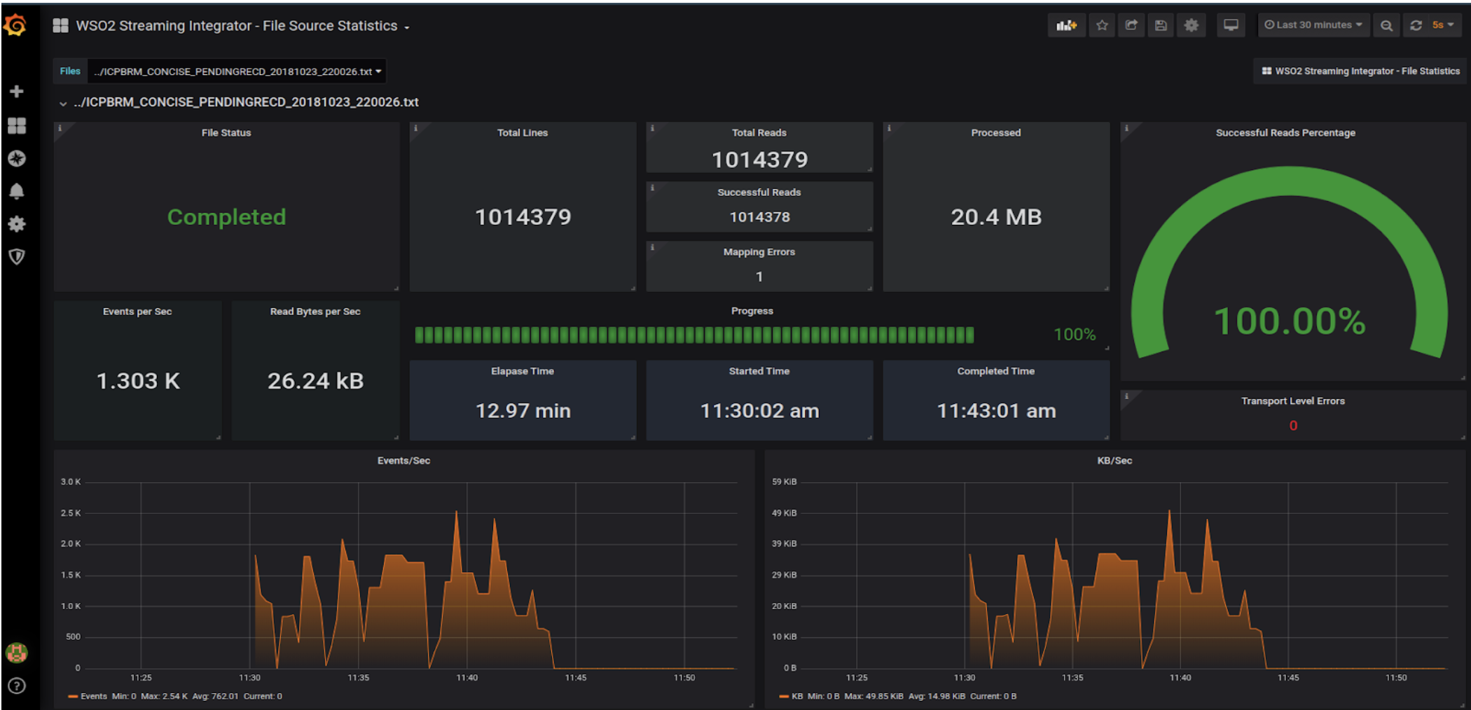 File Source Statistics Dashboard