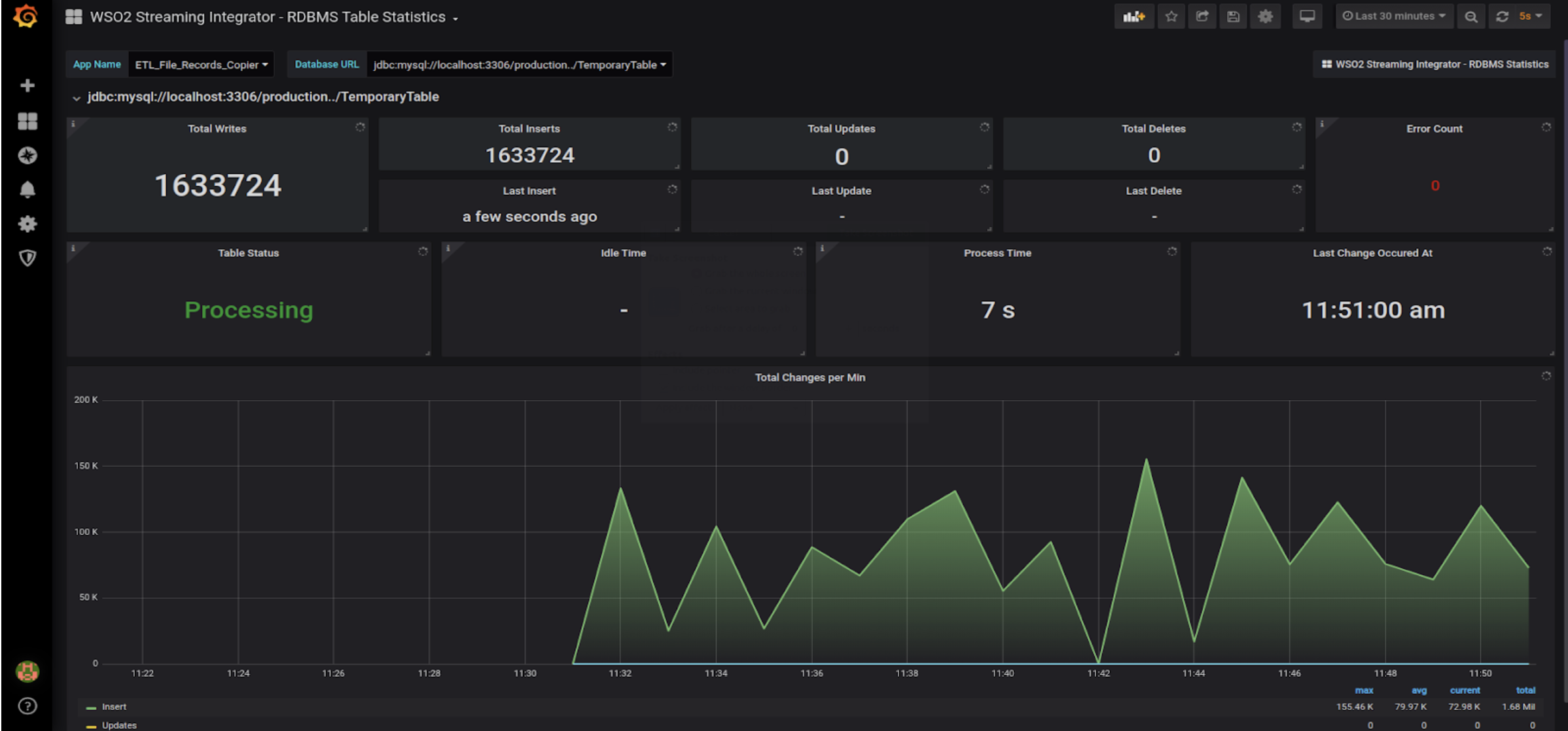 RDBMS Table Statistics