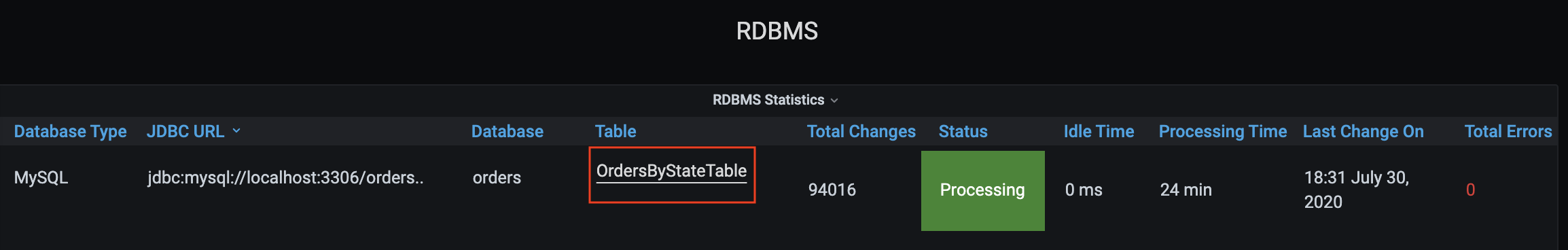 Select RDBMS