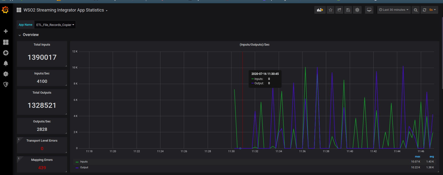 Application Statistics
