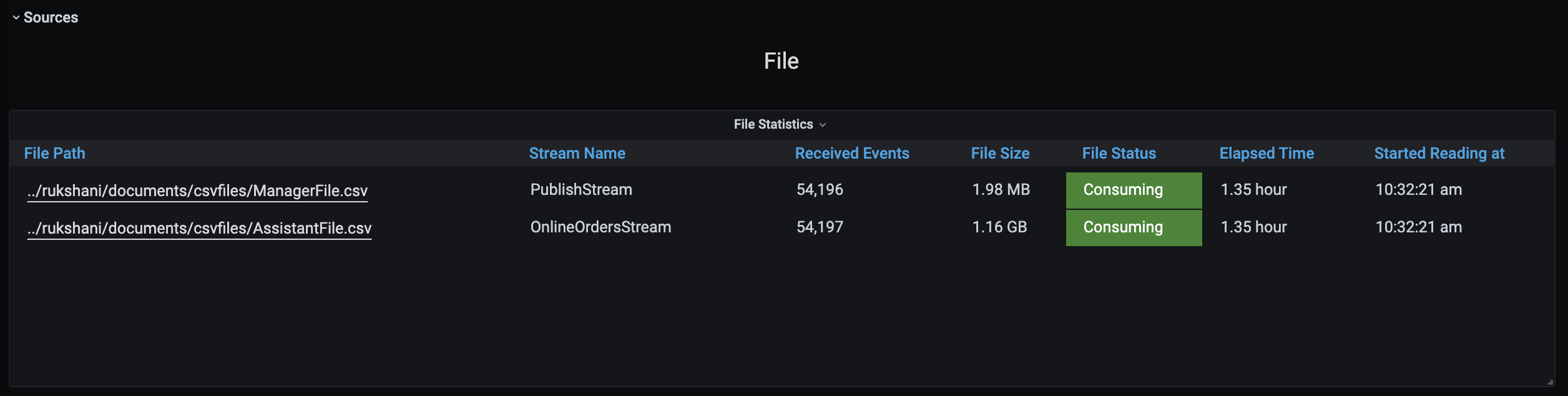 File Source Statistics