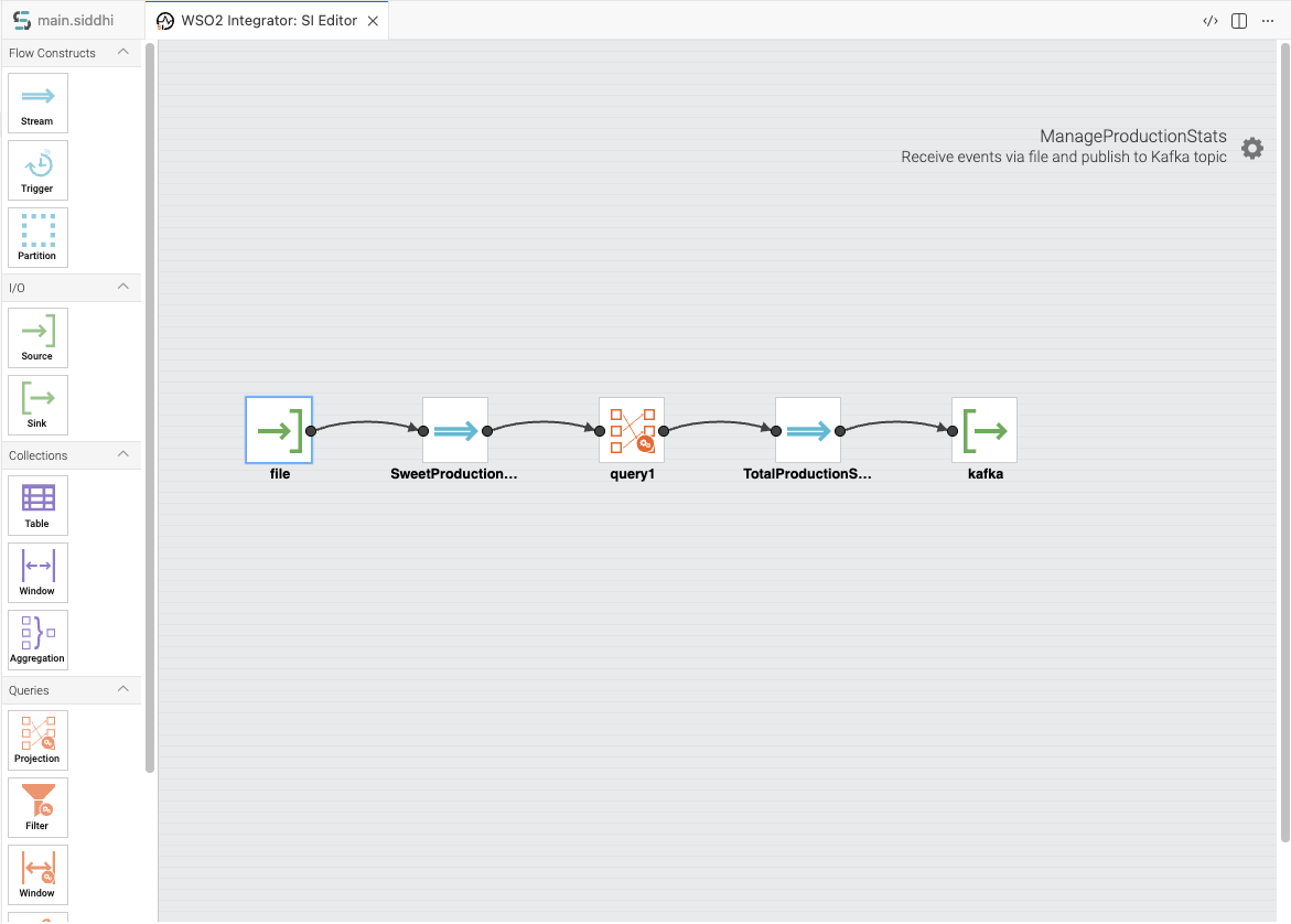 Graphical Design View