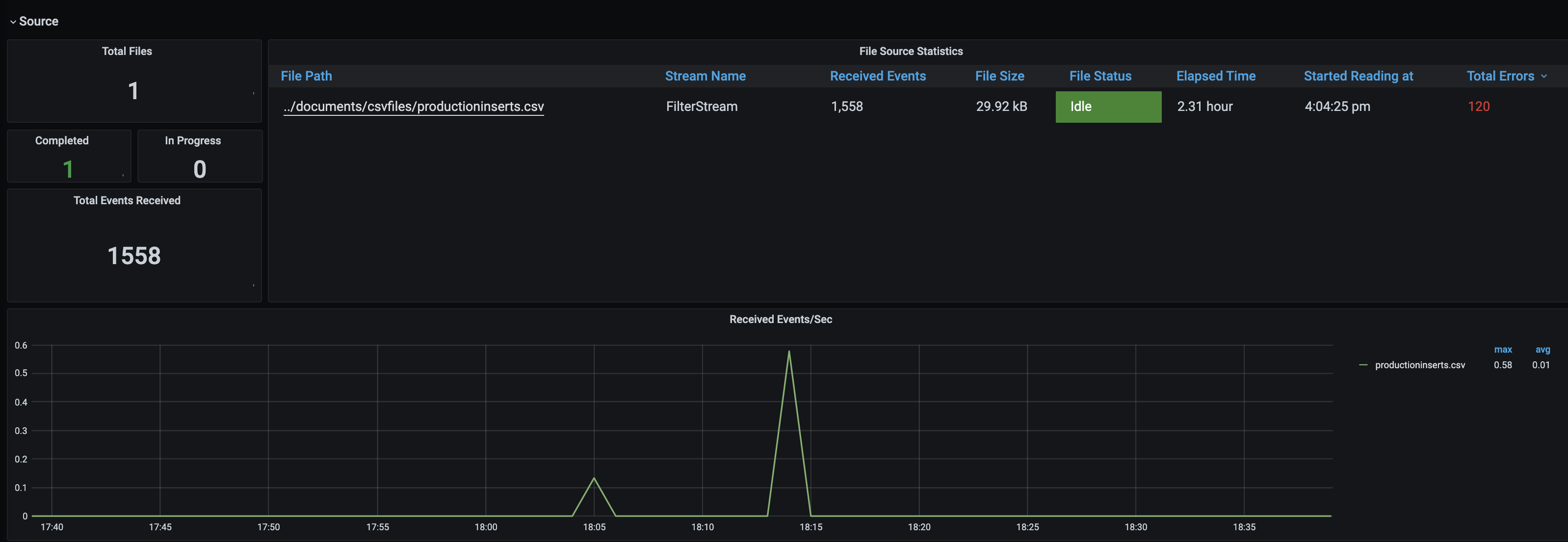 File statistics - Source