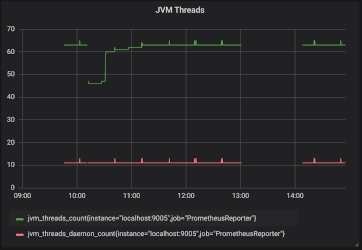 JVM threads