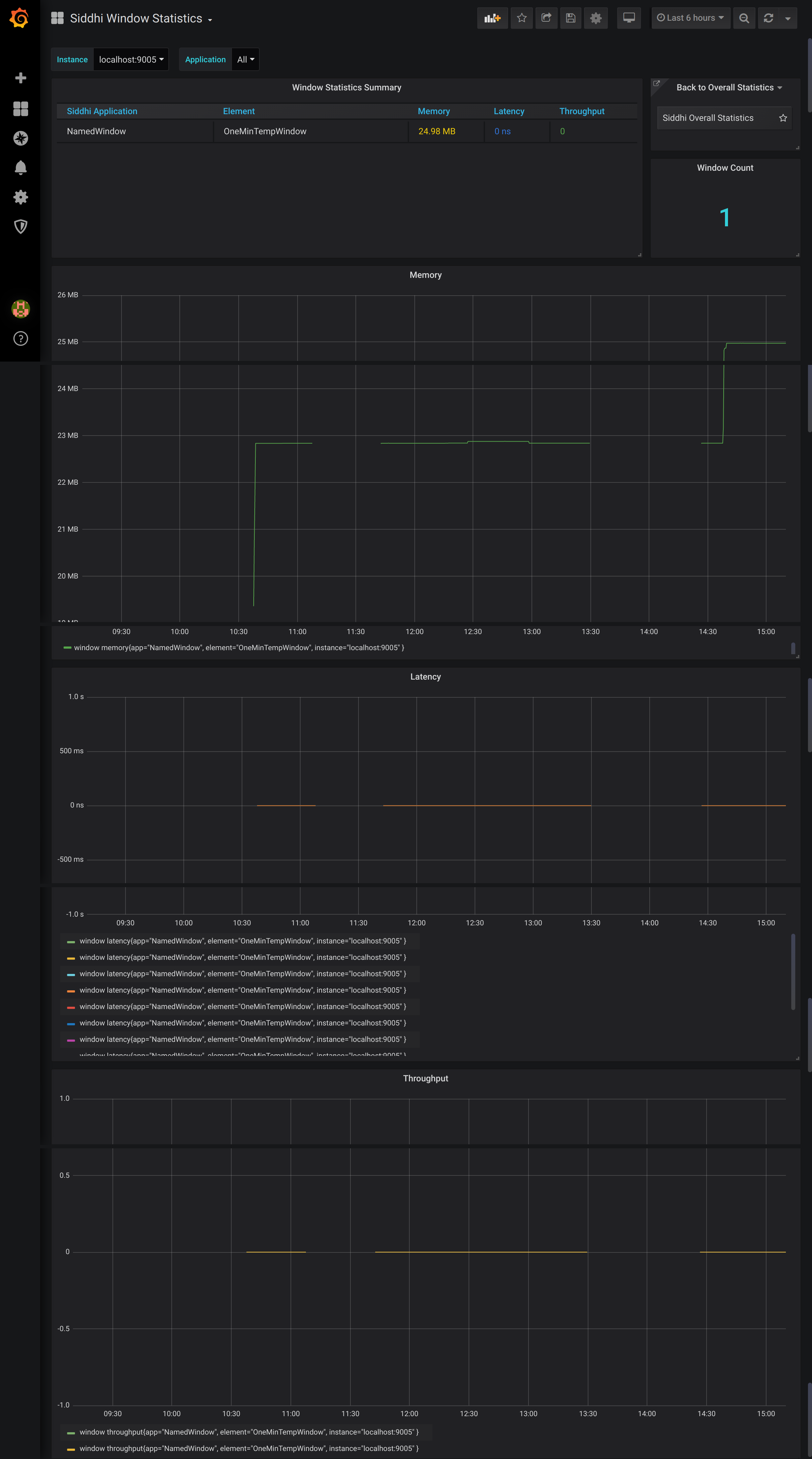 Window statistics dashboard
