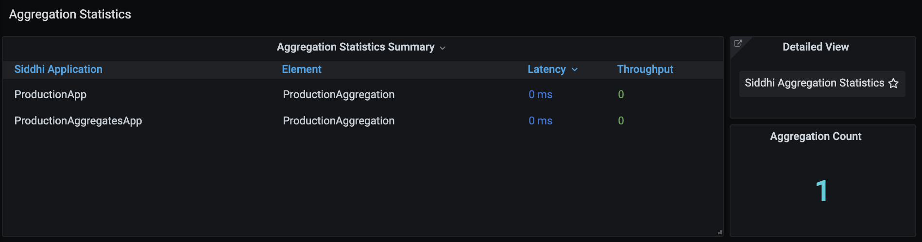 Aggregation Statistics