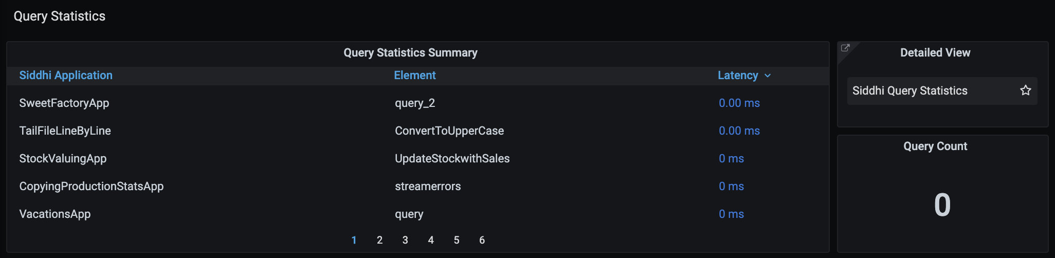 Query Statistics