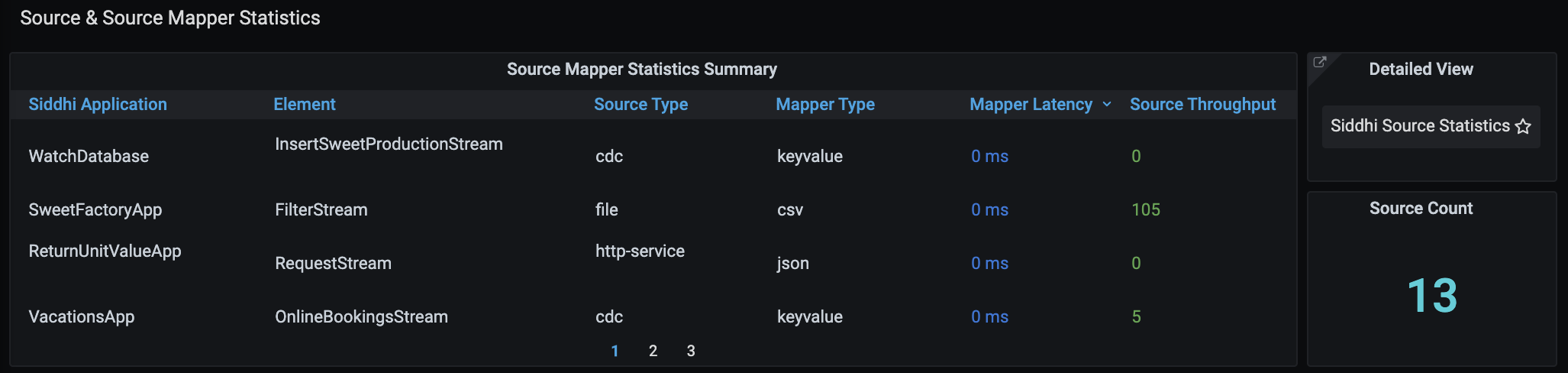 Source and Source Mapper Statistics