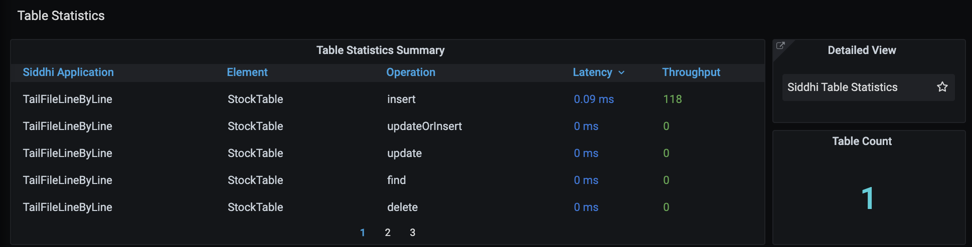 Table Statistics