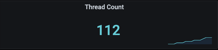 Thread Count