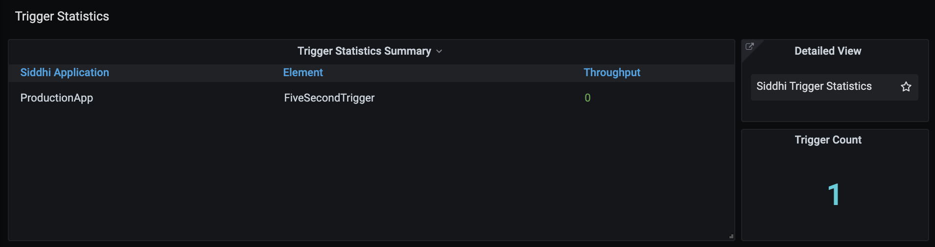 Trigger Statistics