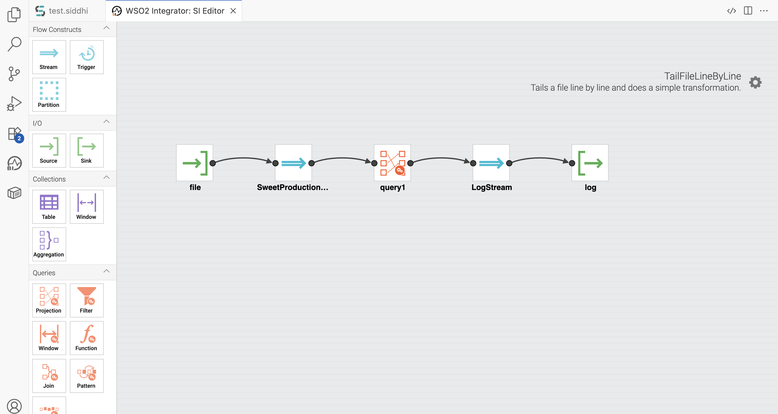 Graphical View